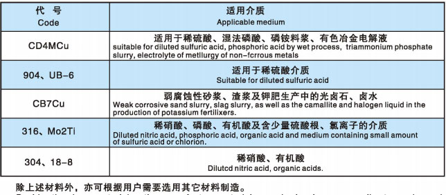 LJYA型料浆宝威平台（中国）