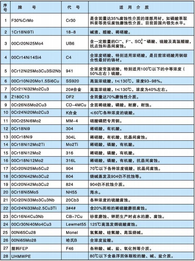 双吸离心宝威平台（中国）